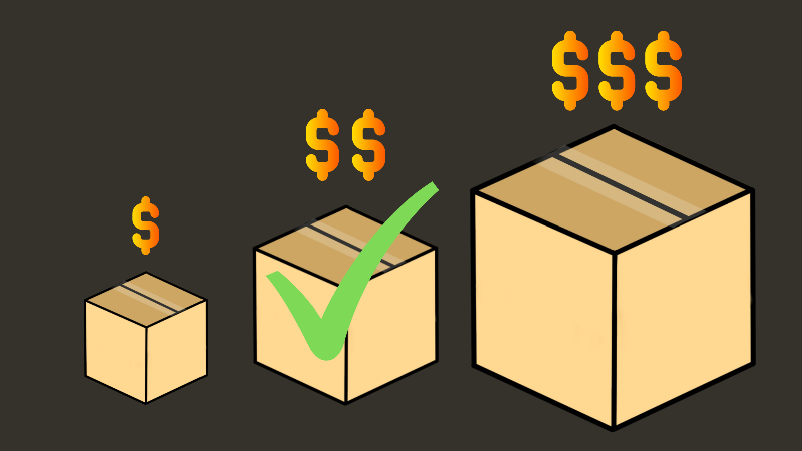 Ilustracja do artykułu Technika sprzedaży 3 pudełka. Na ilusttacji małe, średnie i duże podełko a nad nimi symbole dolarów. Przy średnim pudełku zaznaczony zielony "ptaszek" jako wybór.